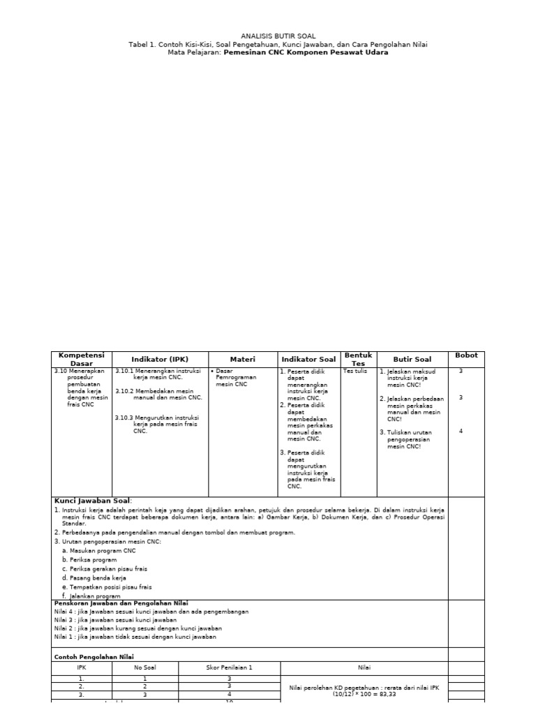 Kisi-Kisi Soal Pemesinan CNC Pesawat PDF Kisi-Kisi Soal Pemesinan CNC Pesawat PDF
