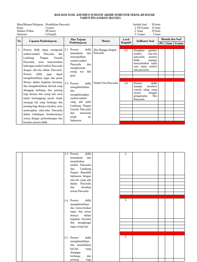 5 Contoh Kisi-kisi Soal Kelas 1 Kurikulum 2013 yang Wajib Anda Tahu Sekarang 5 Contoh Kisi-kisi Soal Kelas 1 Kurikulum 2013 yang Wajib Anda Tahu Sekarang