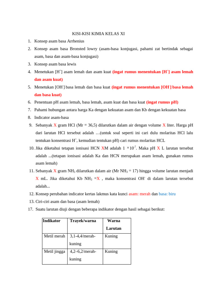 5 Contoh Soal Essay Kimia Asam Basa Kelas 11 Semester 2 yang Wajib Kamu Kuasai