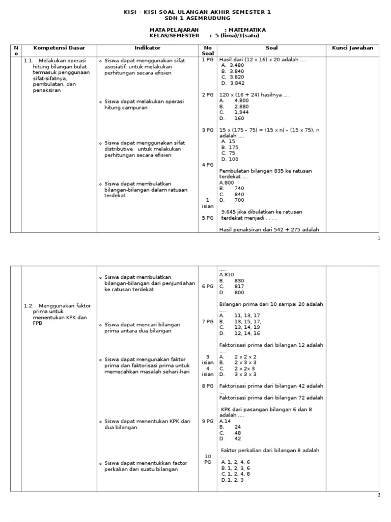 7 Rahasia Contoh Kisi-Kisi Soal Matematika SD Kelas 5 Semester 1 yang Wajib Tahu Sekarang