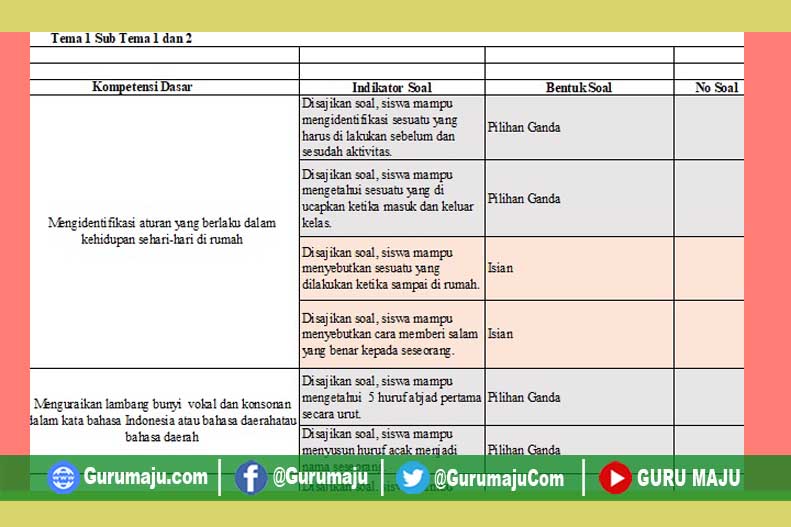 Contoh Kisi-Kisi Soal UTS SD Kelas 1 Semester 2 yang Terbukti Bikin Anak Sukses Sekarang