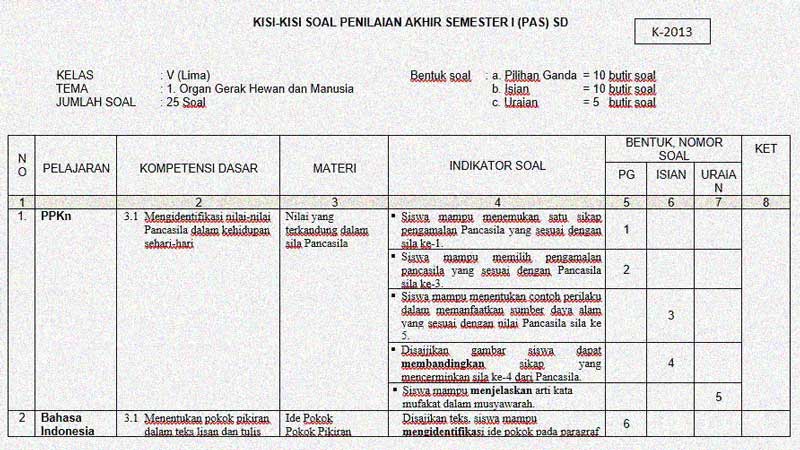 Terungkap Contoh kisis kisi soal kelas 5 tema 1 yang Bikin Siswa Siap Hadapi OMI IPAS 2026