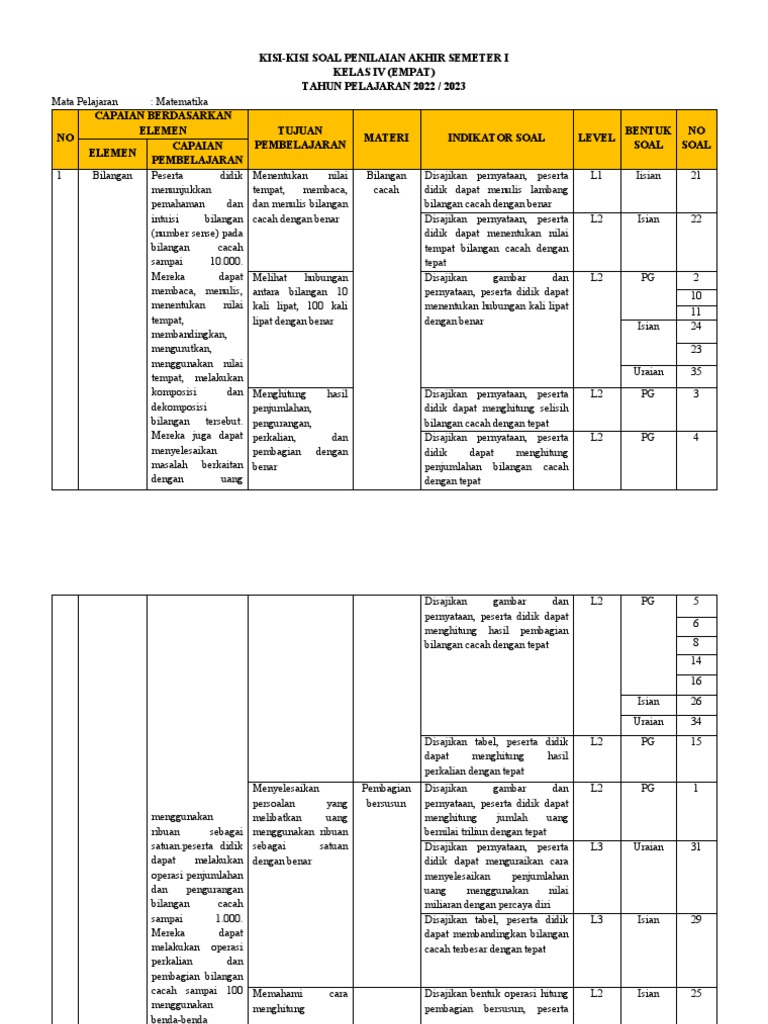 Wajib Tahu Contoh Kisi-kisi Soal Matematika Kelas 4 SD Semester 1 Agar Nilai Sempurna Wajib Tahu Contoh Kisi-kisi Soal Matematika Kelas 4 SD Semester 1 Agar Nilai Sempurna