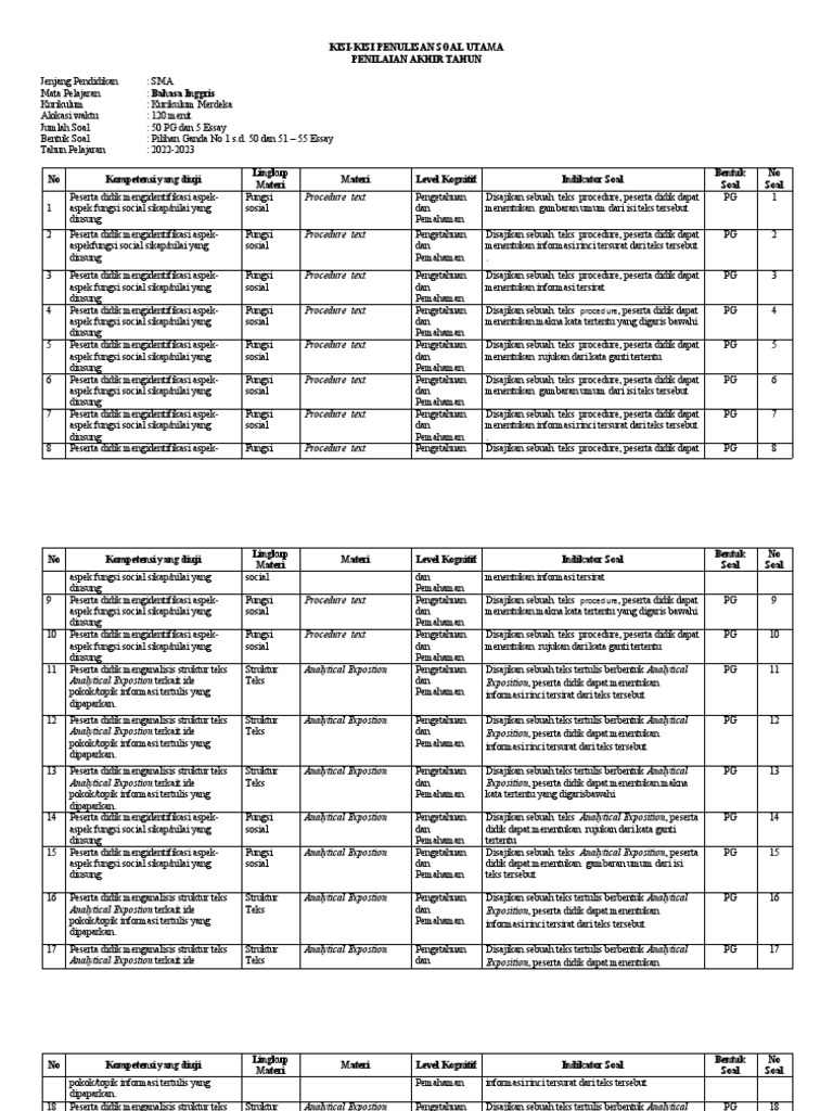 Wajib Tahu Rahasia Contoh Kisi-kisi Soal Bahasa Inggris SMA Kelas X Semester 1 Terbaru